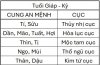 TuVi-Cuc_GiapKy.jpg