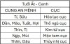 TuVi-Cuc_AtCanh.jpg