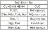 TuVi-Cuc_BinhTan.jpg